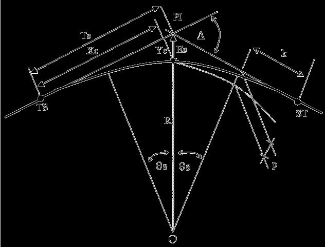 Detail Gambar Tikungan Spiral Spiral Nomer 15