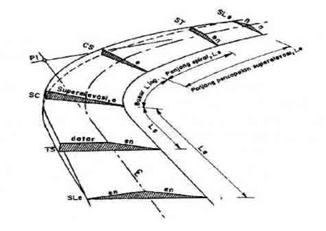 Detail Gambar Tikungan Spiral Spiral Nomer 19