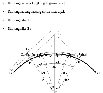 Detail Gambar Tikungan Spiral Spiral Nomer 34