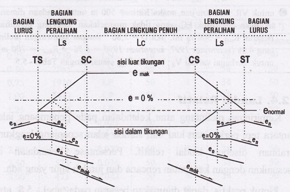 Detail Gambar Tikungan Spiral Spiral Tabel Rmin Scs Nomer 10