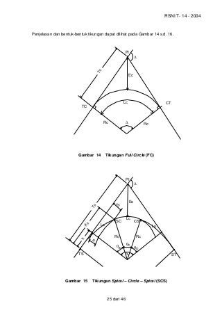 Detail Gambar Tikungan Spiral Spiral Tabel Rmin Scs Nomer 15