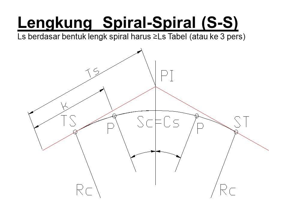 Detail Gambar Tikungan Spiral Spiral Tabel Rmin Scs Nomer 5