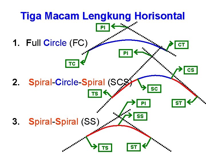 Detail Gambar Tikungan Spiral Spiral Tabel Rmin Scs Nomer 24