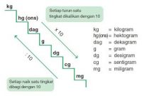 Detail Gambar Timbangan Seperempat Nomer 42