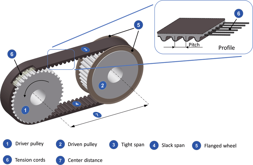 Detail Gambar Timing Belt Nomer 31