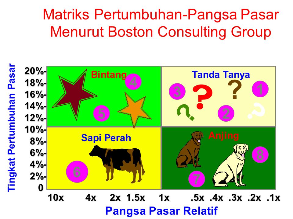 Detail Gambar Tingkat Pertumbuhan Pasar Nomer 16