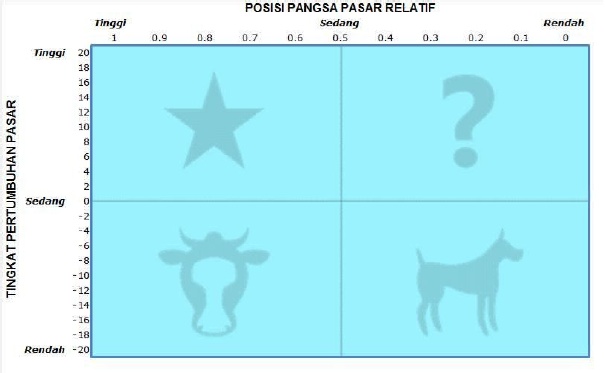 Detail Gambar Tingkat Pertumbuhan Pasar Nomer 29