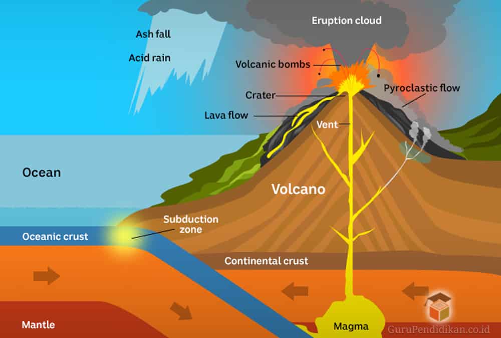 Detail Gambar Tipe Pelee Usaha Mengurangi Bahaya Letusan Gunung Berapi Nomer 32