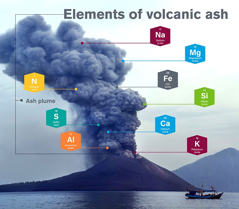 Detail Gambar Tipe Pelee Usaha Mengurangi Bahaya Letusan Gunung Berapi Nomer 41