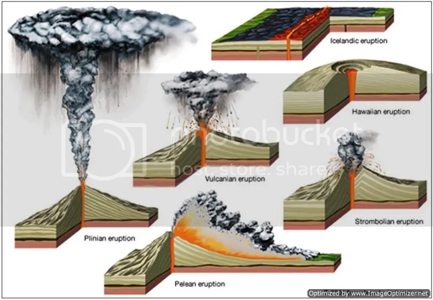 Detail Gambar Tipe Pelee Usaha Mengurangi Bahaya Letusan Gunung Berapi Nomer 44