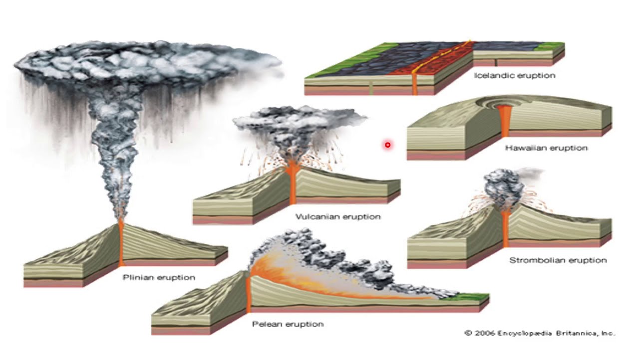 Detail Gambar Tipe Tipe Gunung Api Nomer 10