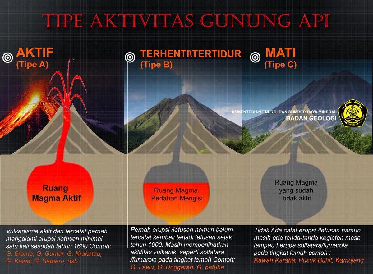 Detail Gambar Tipe Tipe Gunung Api Nomer 15