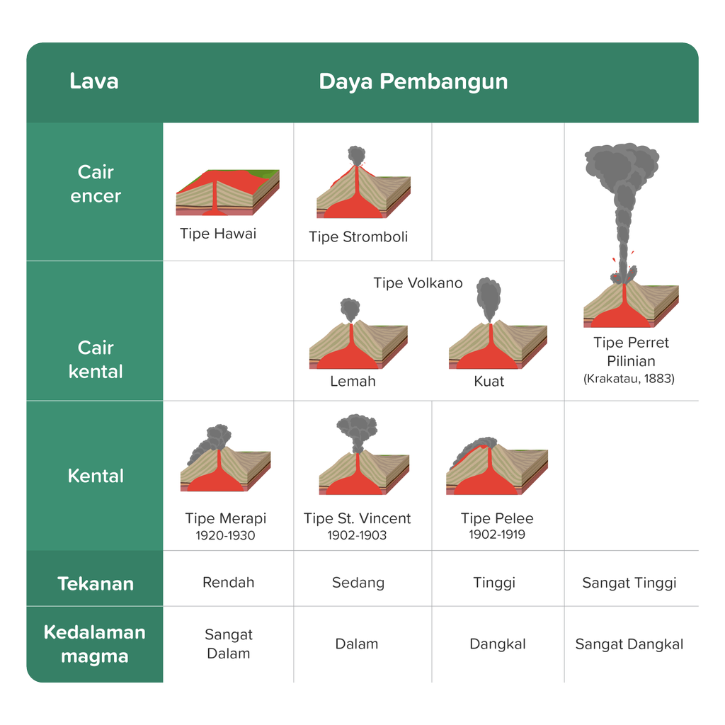 Detail Gambar Tipe Tipe Gunung Api Nomer 34