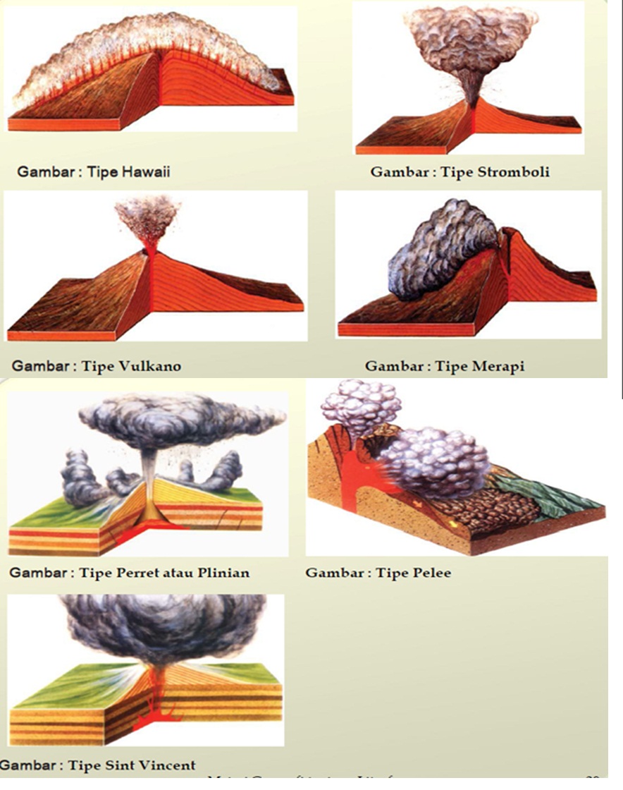 Detail Gambar Tipe Tipe Gunung Api Nomer 5