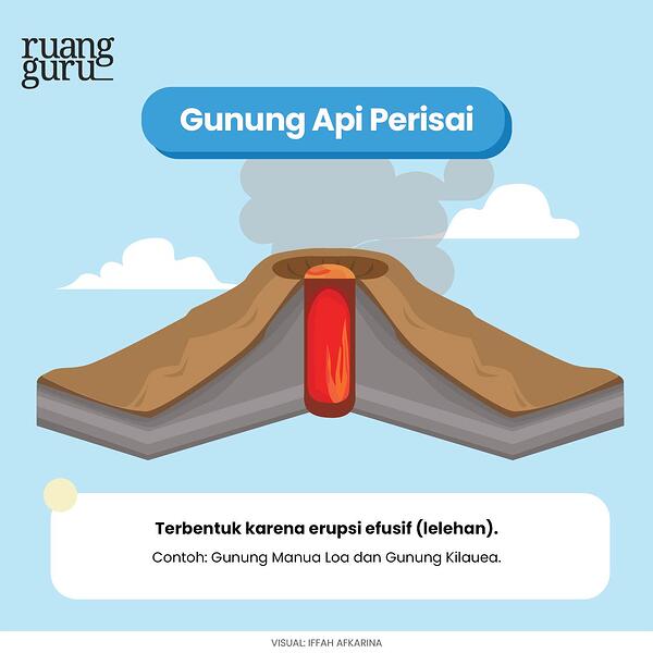 Detail Gambar Tipe Tipe Gunung Api Nomer 50