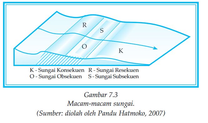 Detail Gambar Tipe Tipe Sungai Nomer 10