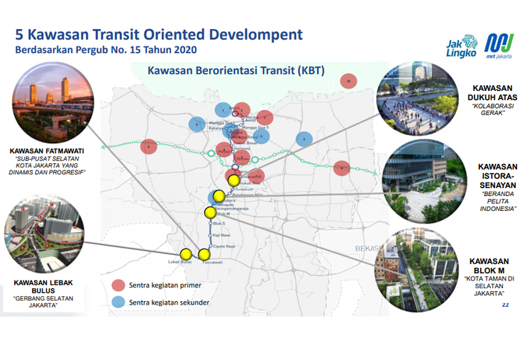 Detail Gambar Tod Kota Bekasi Nomer 42