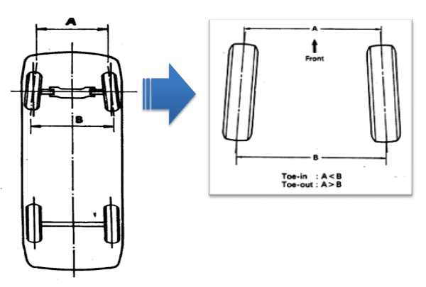 Detail Gambar Toe Kendaraan Nomer 2