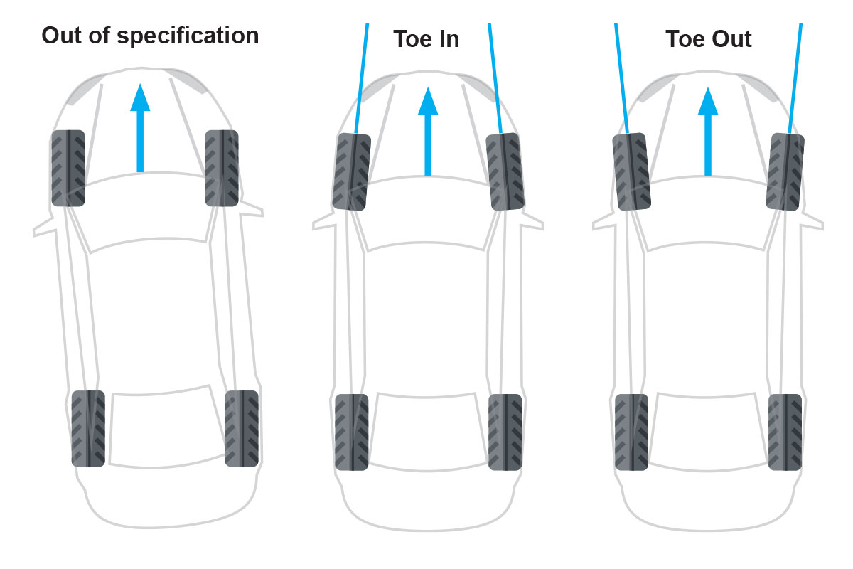 Detail Gambar Toe Kendaraan Nomer 12