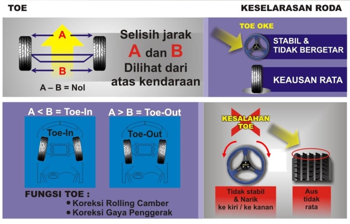 Detail Gambar Toe Kendaraan Nomer 15