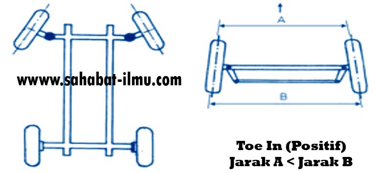 Detail Gambar Toe Kendaraan Nomer 18