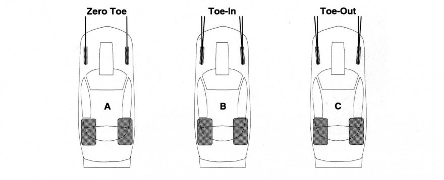 Detail Gambar Toe Kendaraan Nomer 9