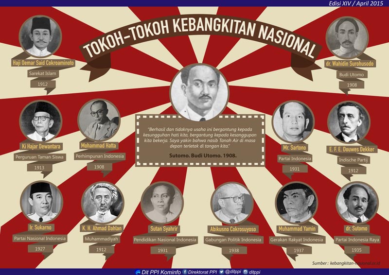 Detail Gambar Tokoh Kemerdekaan Indonesia Nomer 21