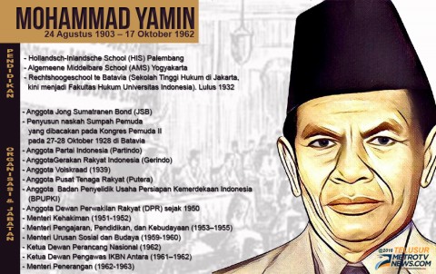 Detail Gambar Tokoh Moh Yamin Nomer 14