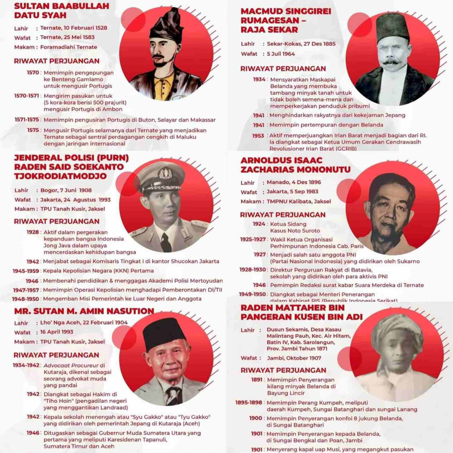 Download Gambar Tokoh Pahlawan Indonesia Nomer 47