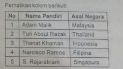 Detail Gambar Tokoh Pendiri Asean Nomer 35