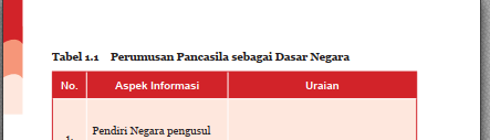 Detail Gambar Tokoh Pengusul Dasar Negara Nomer 48