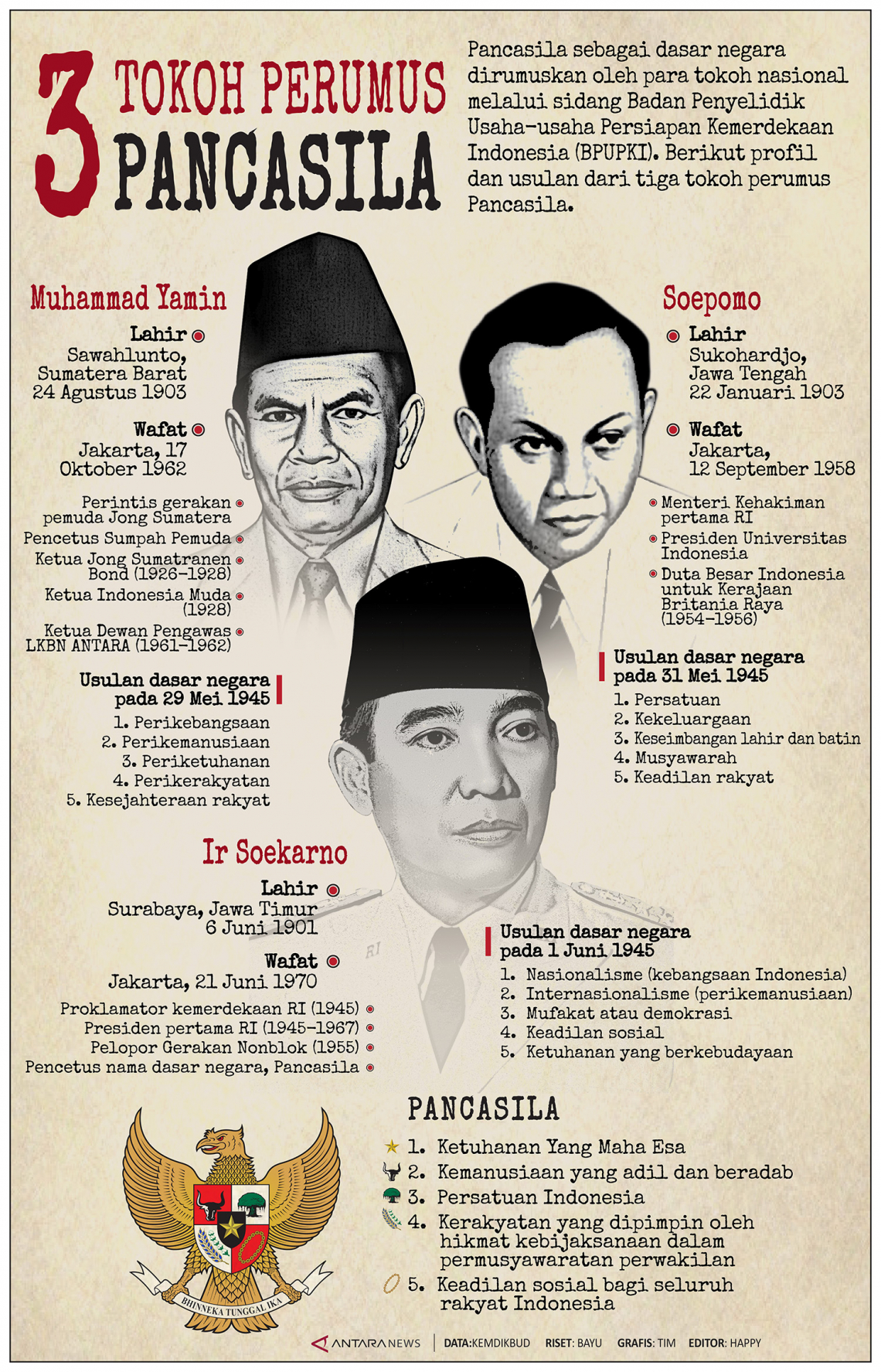 Detail Gambar Tokoh Pengusul Dasar Negara Nomer 50
