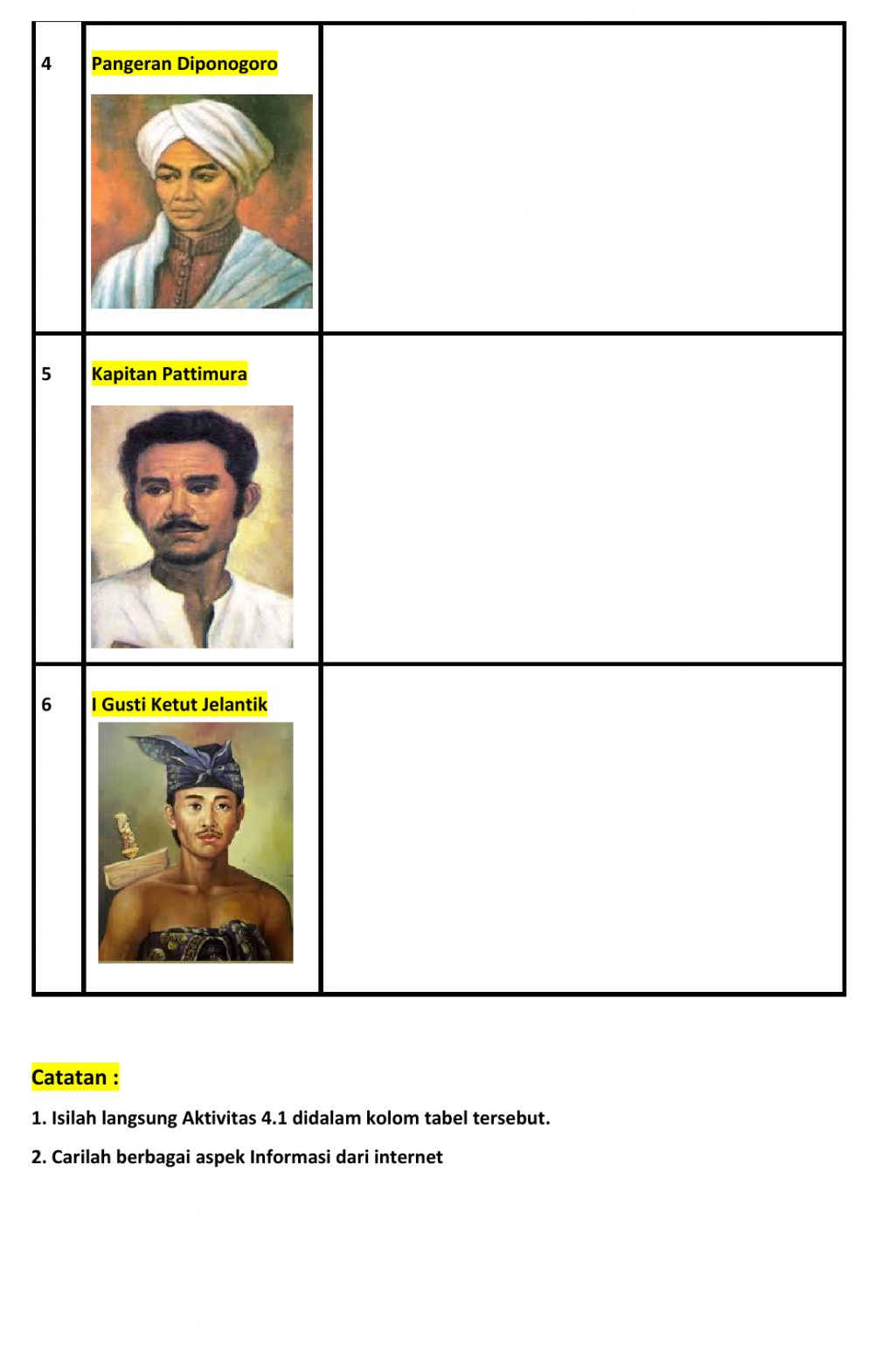 Detail Gambar Tokoh Perjuangan Sebelum Kebangkitan Nasional Nomer 35