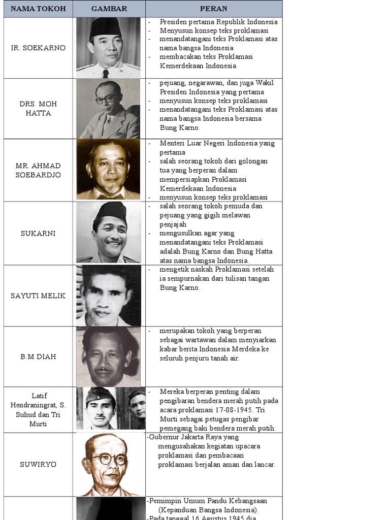 Detail Gambar Tokoh Tokoh Proklamasi Nomer 10