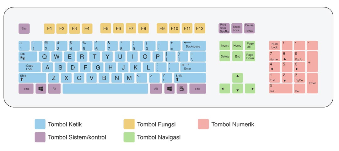 Detail Gambar Tombol Keyboard Nomer 15