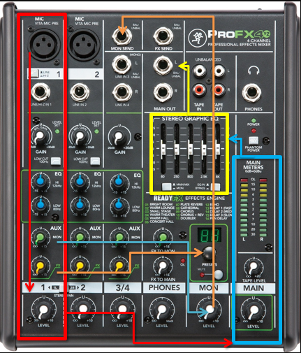 Detail Gambar Tombol Mixer Audio Nomer 3