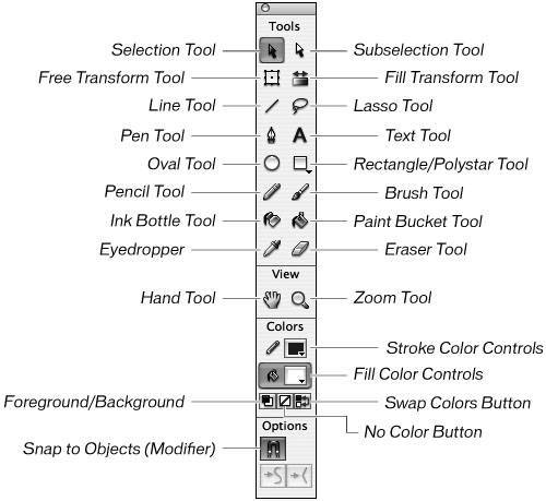 Gambar Tool Macro Media Flash - KibrisPDR