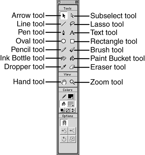 Detail Gambar Tool Macro Media Flash Nomer 14