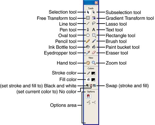 Detail Gambar Tool Macro Media Flash Nomer 3