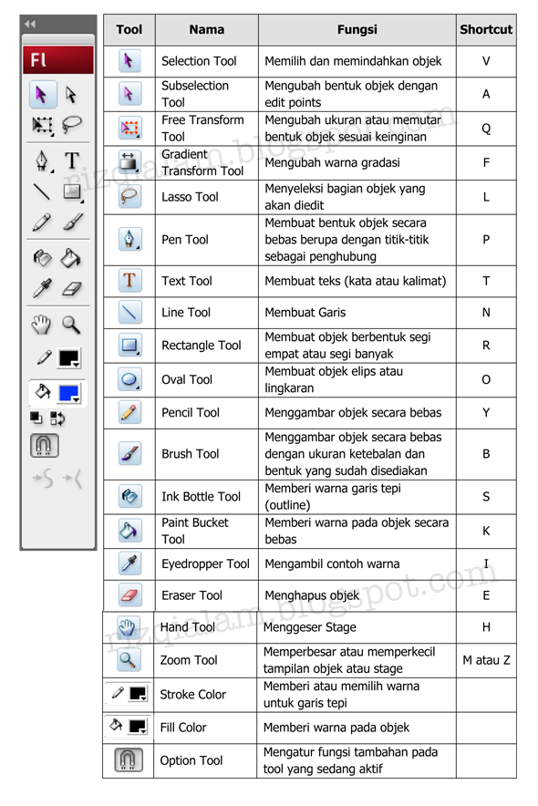 Detail Gambar Tool Macro Media Flash Nomer 18