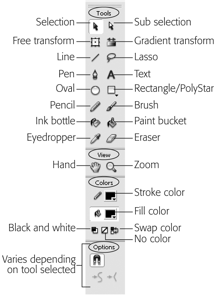 Detail Gambar Tool Macro Media Flash Nomer 4
