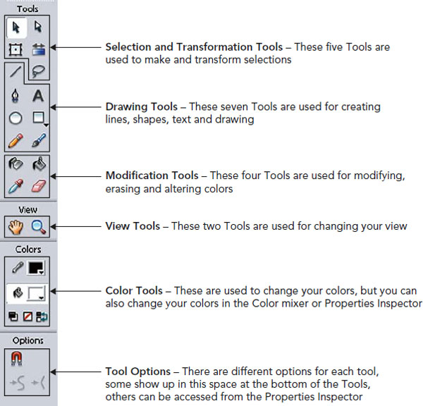 Detail Gambar Tool Macro Media Flash Nomer 43