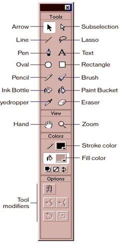 Detail Gambar Tool Macro Media Flash Nomer 5
