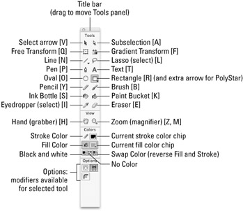 Detail Gambar Tool Macro Media Flash Nomer 6