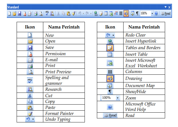 Detail Gambar Toolbar Standar Nomer 17