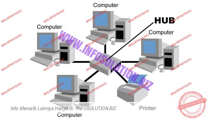 Detail Gambar Topologi Bintang Nomer 5