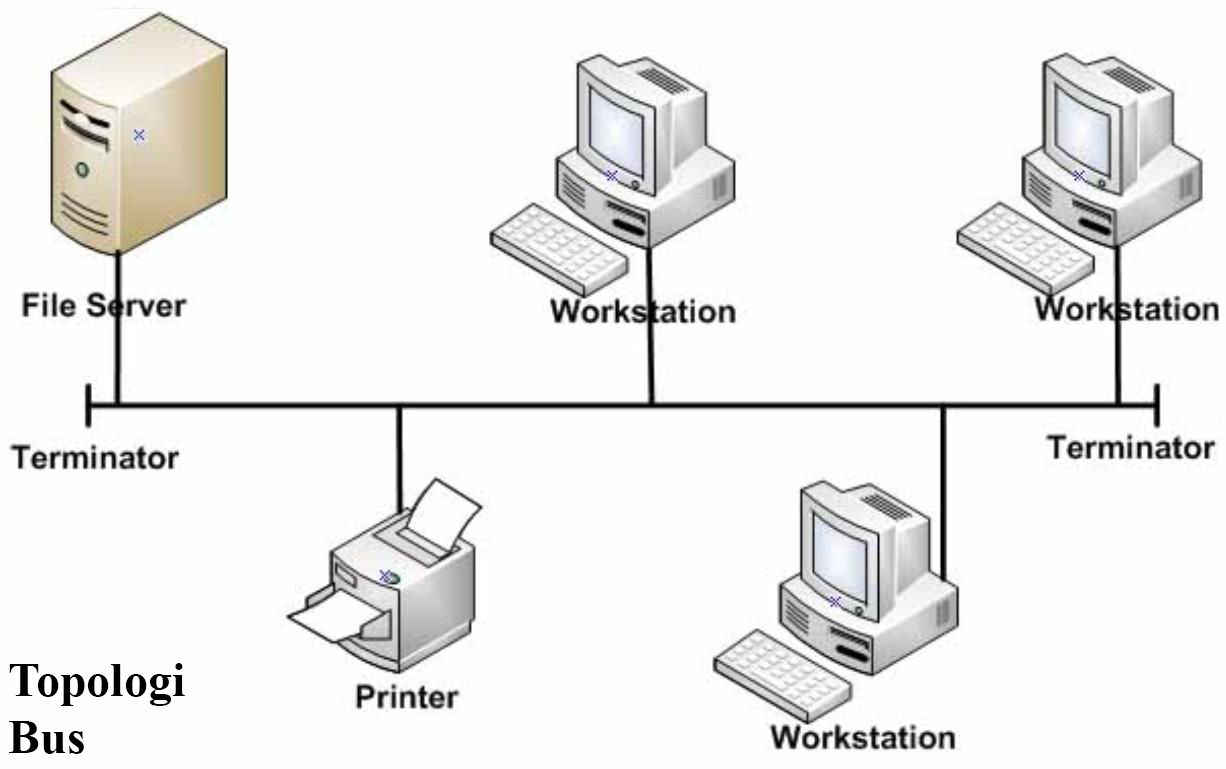 Detail Gambar Topologi Bintang Nomer 50