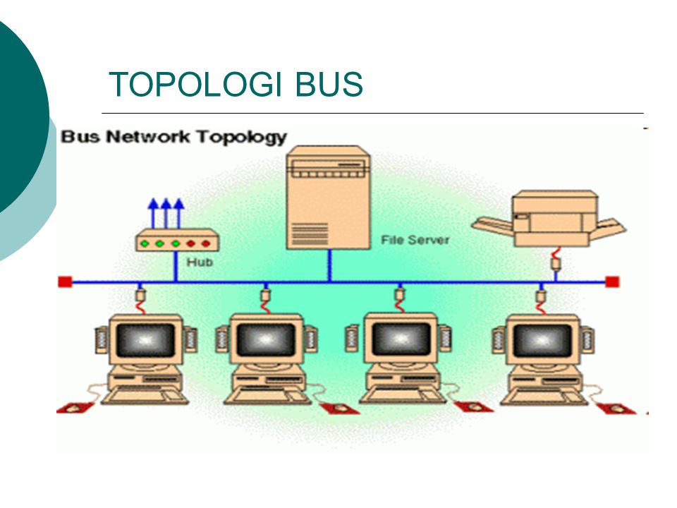 Detail Gambar Topologi Bus Nomer 38