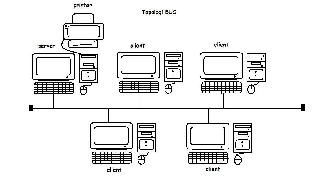 Detail Gambar Topologi Bus Nomer 40