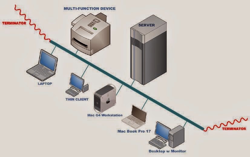 Detail Gambar Topologi Bus Nomer 42